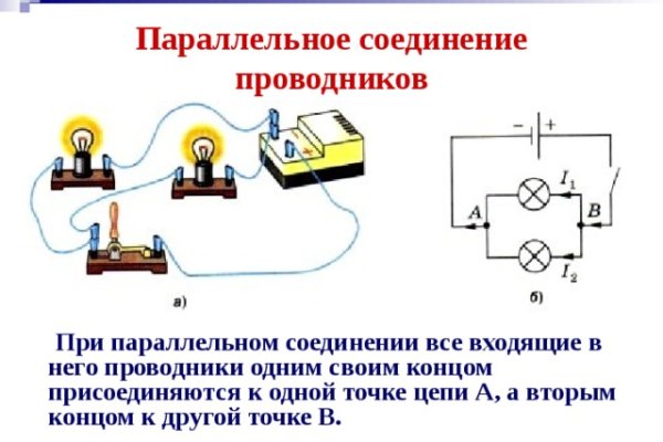 Тор blacksprut 5пв