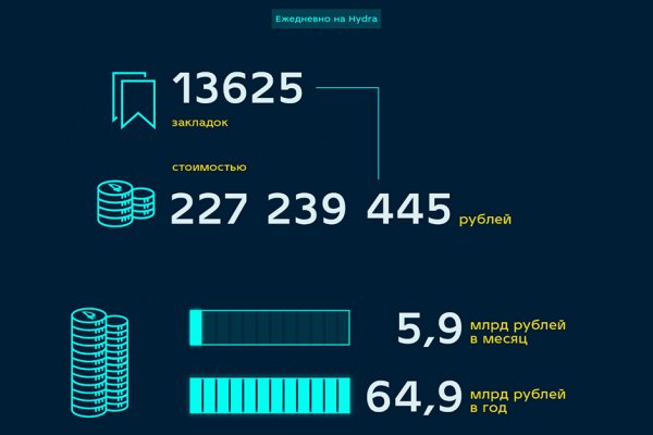 Бот в телеграмме для пополнения blacksprut