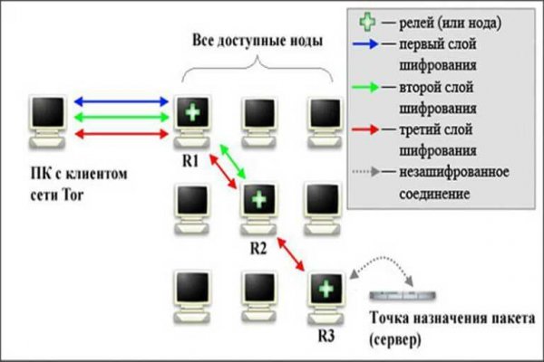 Мега кракен блэк спрут