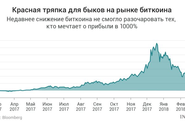 Ссылки на тор блэк спрут